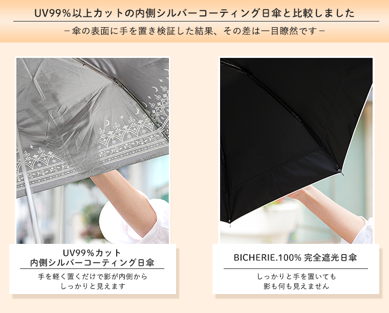 100%完全遮光 晴雨兼用 折りたたみ日傘 2段タイプ 50cm バイカラー | BICHERIE.